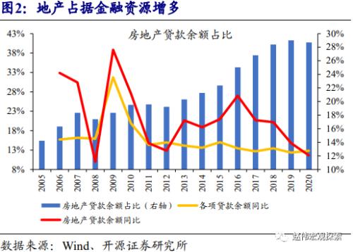 赵伟：地产调控，这次不一样？