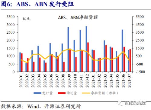 赵伟：地产调控，这次不一样？