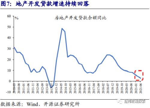 赵伟：地产调控，这次不一样？