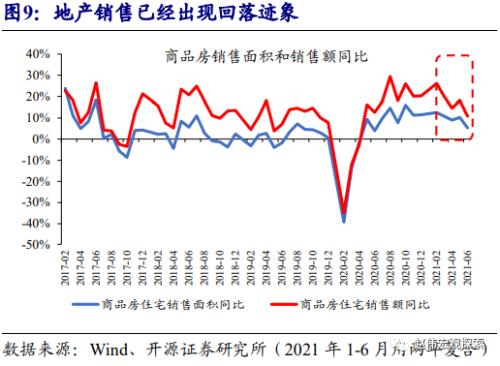 赵伟：地产调控，这次不一样？