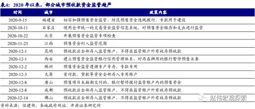 赵伟：地产调控，这次不一样？