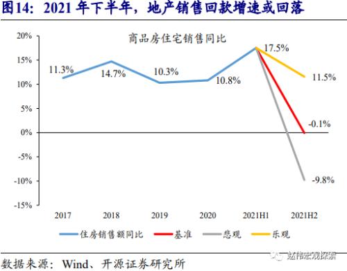 赵伟：地产调控，这次不一样？
