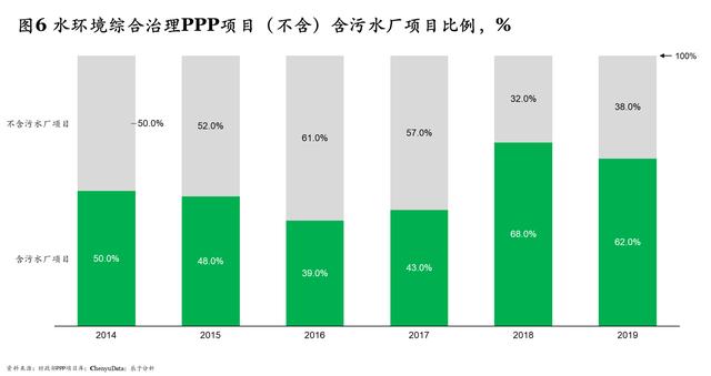 “十四五”规划污水处理新增产能下降60% 相关企业路在何方？