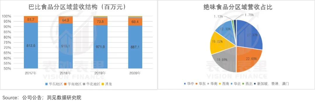 上海走出的巴比包子，为何上不了北京人的餐桌？