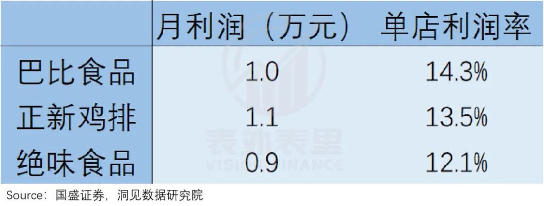 上海走出的巴比包子，为何上不了北京人的餐桌？