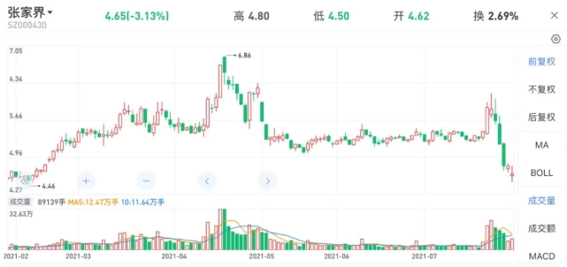 张家界惊魂一夜，打趴两家上市公司