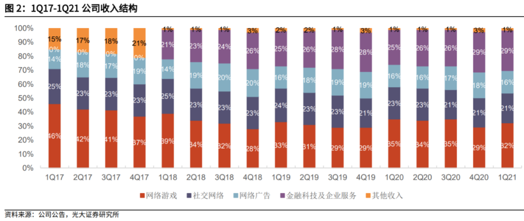 一篇文章引发雪崩，游戏被批“精神鸦片”！突然“改口”有何深意？