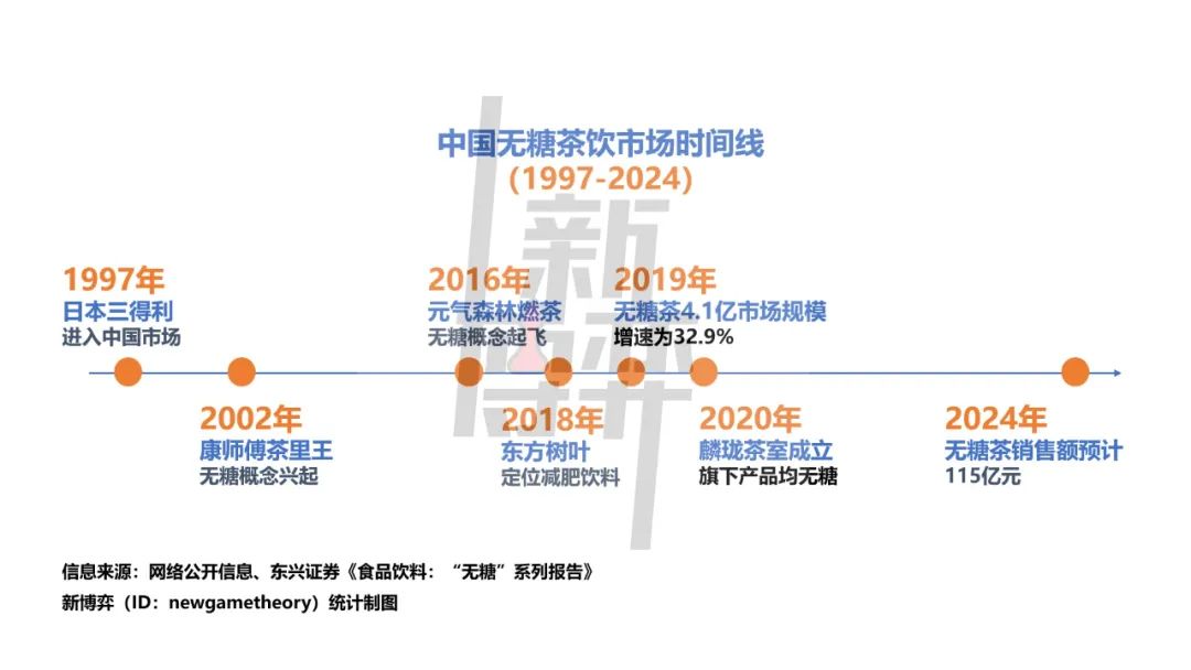 与“糖”作对，身价翻倍