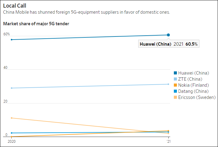 ڻ5GгݶCEOһС֣ܱûҪǿ
