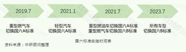 ��̼�к͡�ר��ϵ���о����� | �й�̼�к��ص���ҵ��������ͨ����ƪ��