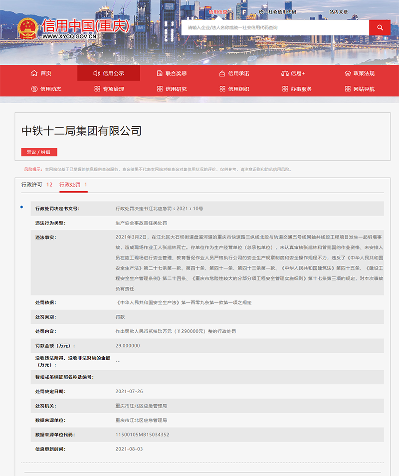 中铁十二局遭罚29万元 3月重庆一项目发生事故致∏1人死亡