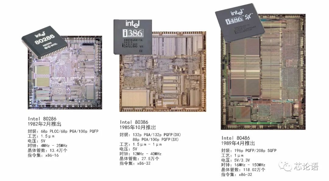 「芯论语」科普：图说芯片技术60多年的发展史（中篇）