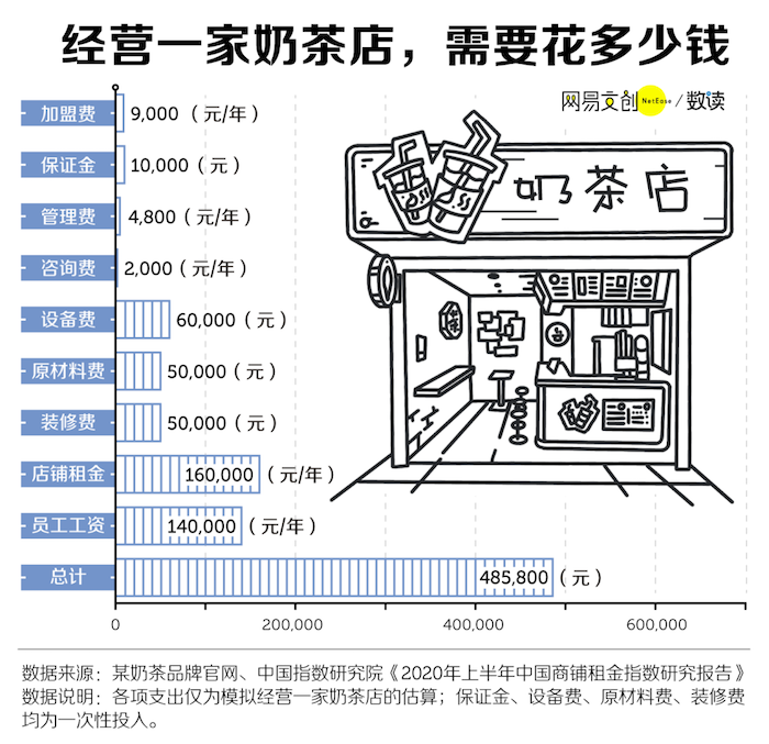 開店夢(mèng)的破碎：年輕人辭職開店緣何頻頻失?。? img_height=