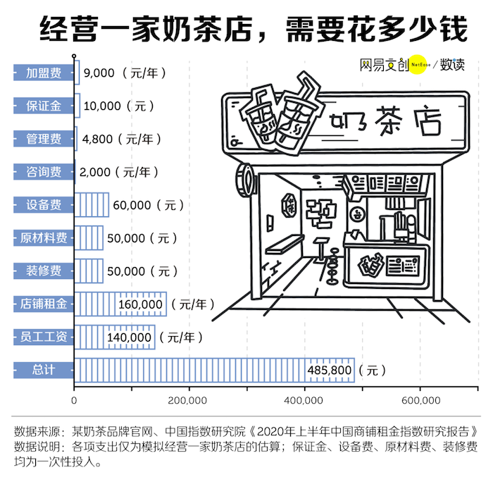 开店梦的破碎：年轻人辞职开店缘何频频失败？