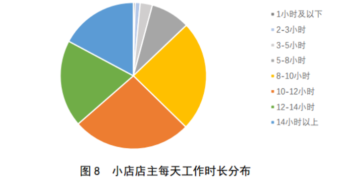 開店夢(mèng)的破碎：年輕人辭職開店緣何頻頻失敗？