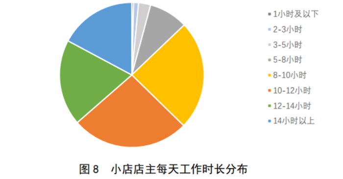 开店梦的破碎：年轻人辞职开店缘何频频失败？