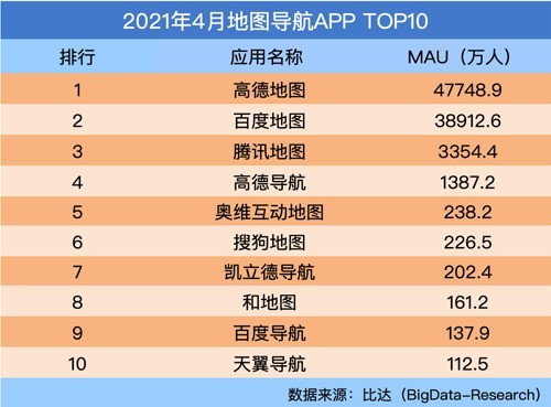 高德推同城火车更新 百度能否超越呢？