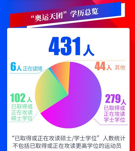 奥运热词TOP20 原来你是这样的中国体育代表团