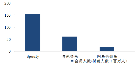 通过上市聆讯 网易云仍被版权与营收困扰