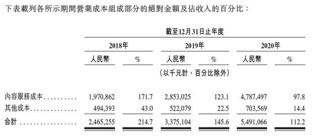 通过上市聆讯 网易云仍被版权与营收困扰