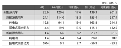 新能源汽车景气度高涨 锂电巨头加速扩产