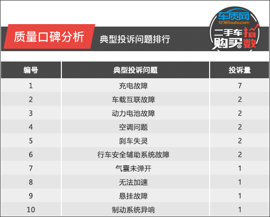 二手车购买指数：特斯拉Model 3