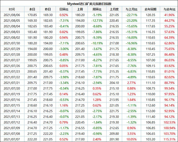 ����ʯ1�����µ�50����Ԫ������ͳ�ƾ֣�������Ʒ�����ȼ�����Ч������