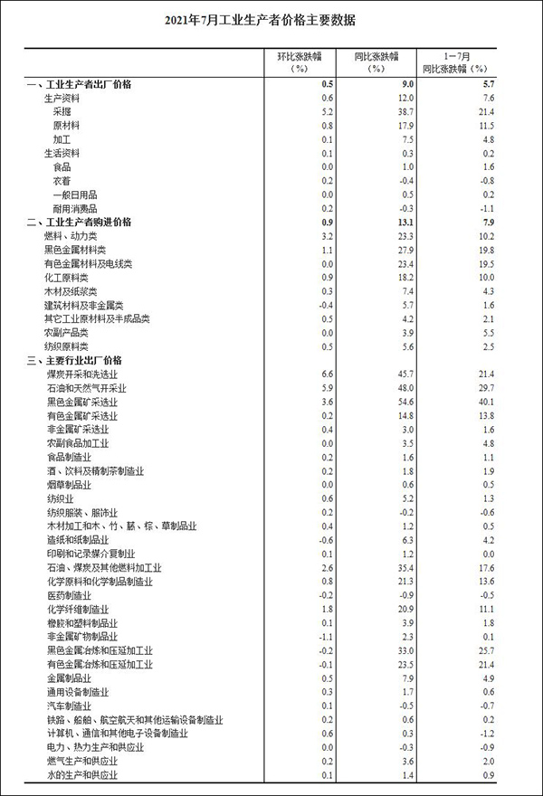 ����ʯ1�����µ�50����Ԫ������ͳ�ƾ֣�������Ʒ�����ȼ�����Ч������