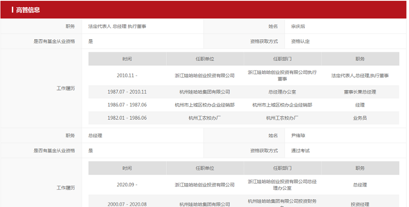 刷屏！76岁宗庆后放大招：获基金从业资格证书，将亲自操盘“娃哈哈牌”私募产品！网友：太励志