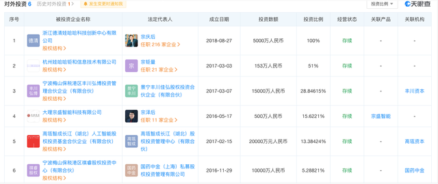 刷屏！76岁宗庆后放大招：获基金从业资格证书，将亲自操盘“娃哈哈牌”私募产品！网友：太励志