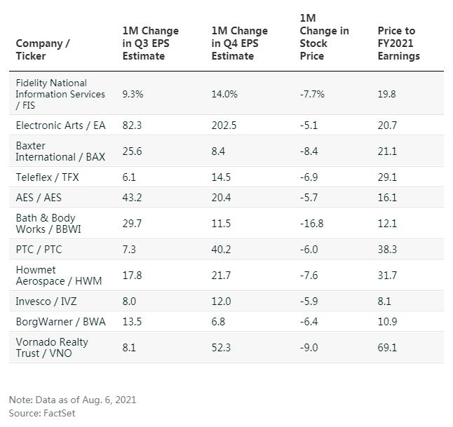 「公司分析师」最具投资价值十支股票分享（哪些股票值得投资）
