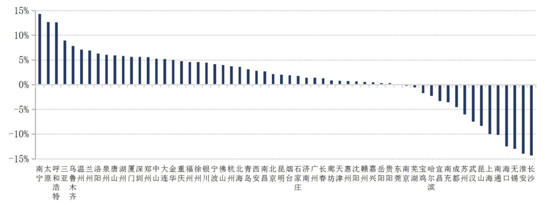 楼市调控1个月66次！购房者开始动摇：有人放弃假离婚，有人庆幸没接学区房