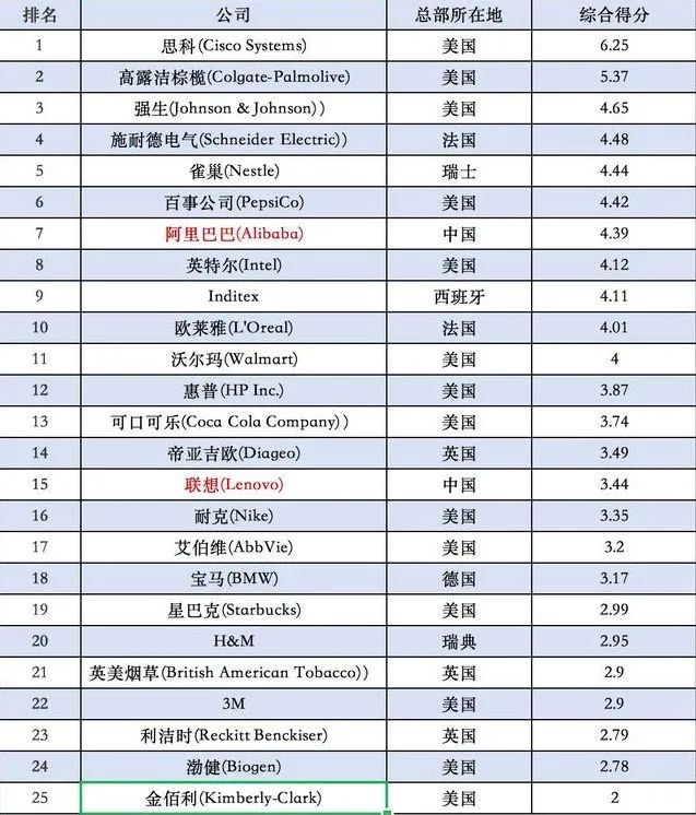 产业互联网时代，谁在重写供应链？