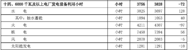 �й����Ϸ��װ�������Ƕ����磬�ܴ���ʲô��