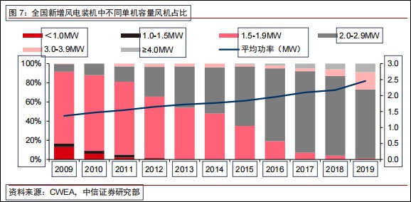�й����Ϸ��װ�������Ƕ����磬�ܴ���ʲô��