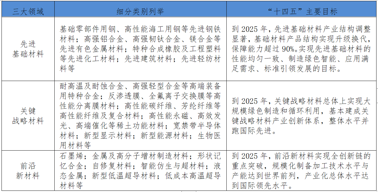 26特色园区跟踪调研｜中期成果⑥上海新材料产业新动能