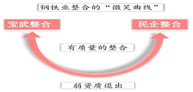 ȫ��57%�ĸ������ܣ���������������