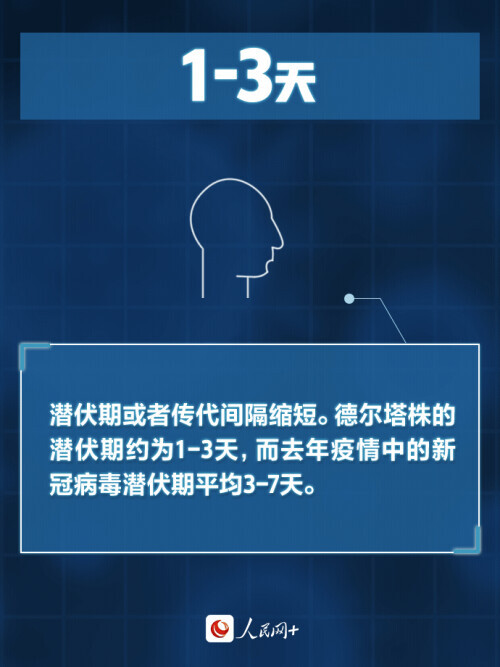 直面“德爾塔”，心中要“有數(shù)”