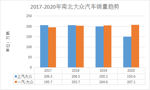 汽车行业要变天？数据告诉你，为什么说合资车企正在走向末路
