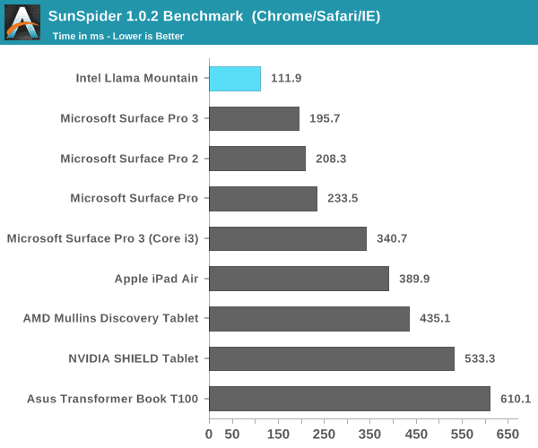 苹果 M1 革了 Intel x86 的命？其实这是个伪命题