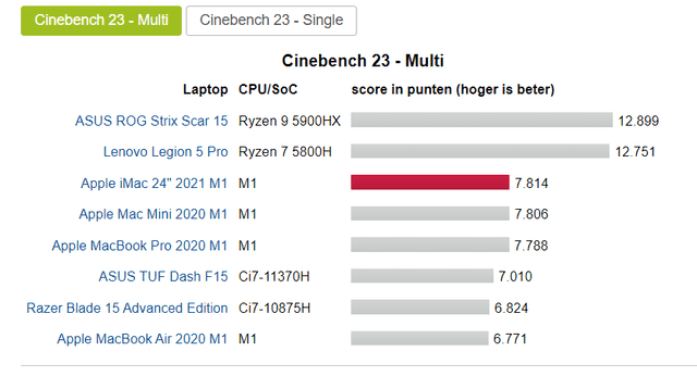 苹果 M1 革了 Intel x86 的命？其实这是个伪命题