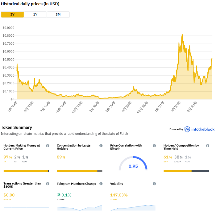 英国法院下令Binance交易所追查并关闭Fetch.ai黑客账户