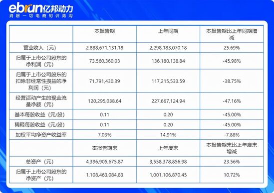 拼多多蒸发万亿 快手暴跌1.4万亿｜电商财经要闻