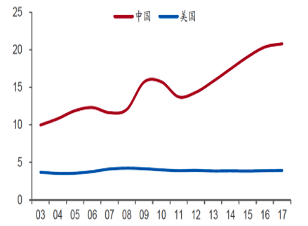 �������¾۽��߳ɳ�����Ѹ�׶Ե�ǰ����������˼��