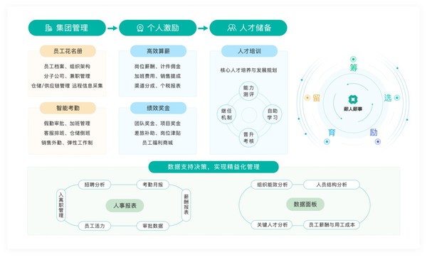 н��н�·��������۲�����ҵ������Դ���ݻ�������������ƶ���ҵ������Ч