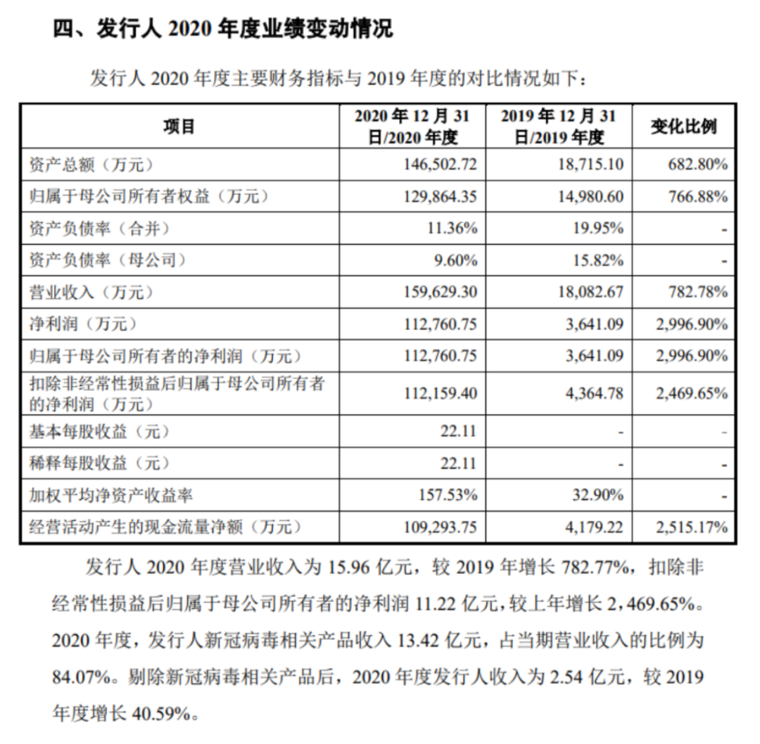 史上最贵新股今天上市，中一签能赚多少？更有“易中天”、“韩寒”的新股也来了……