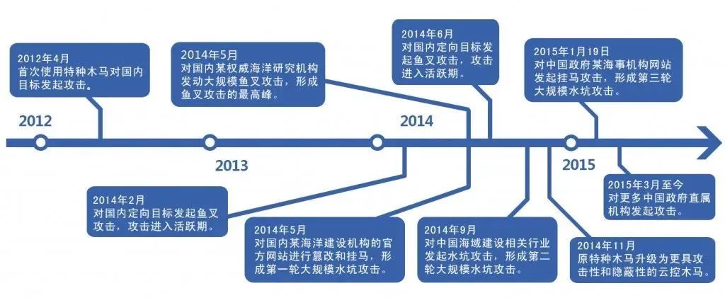 当年为揪住黑客，他做了“天眼”，不小心就成了“网安一哥”的拳头产品