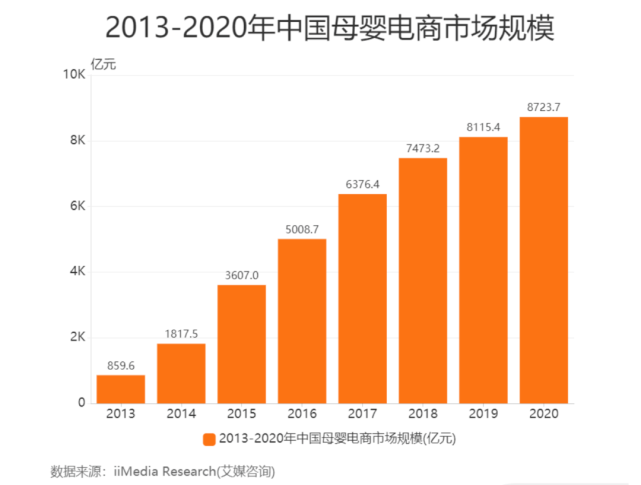 贝贝走了，母婴电商还有多少机会？