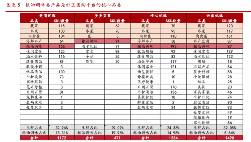 社区团购变局中的“酱茅”们