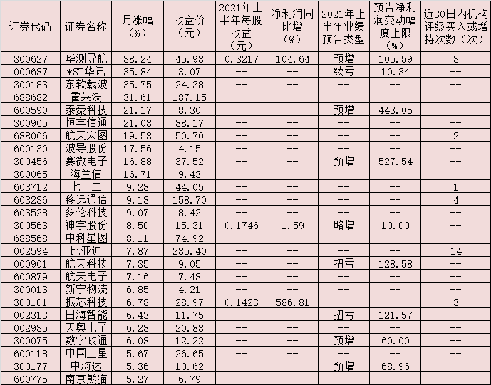 「北斗概念股」北斗概念股票有哪些(龙头股怎么不涨)